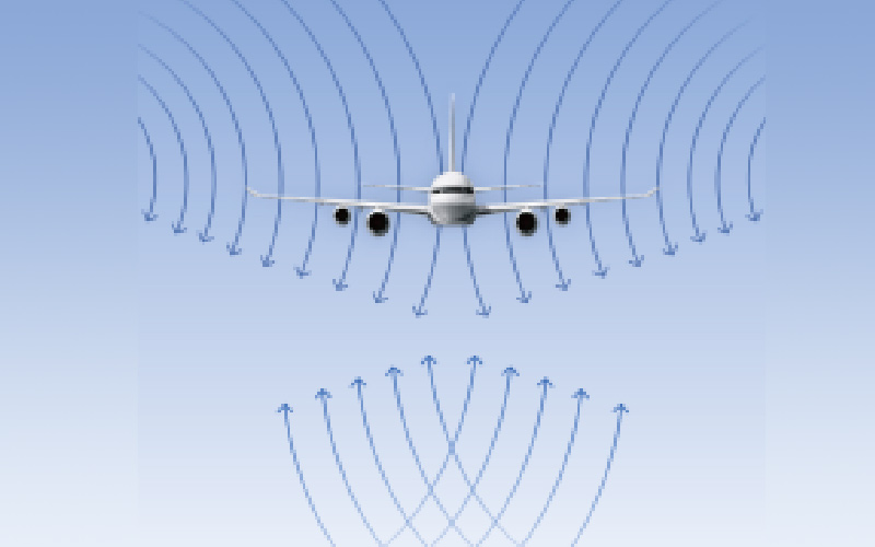 Aircraft System Modeling Technology